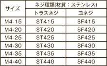 図　付属ネジについて