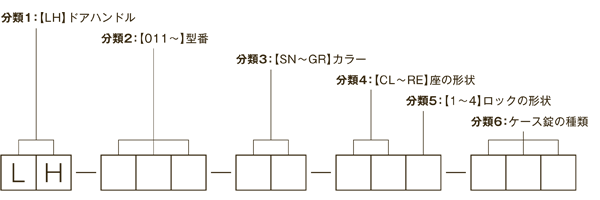 品番について：ドアハンドル