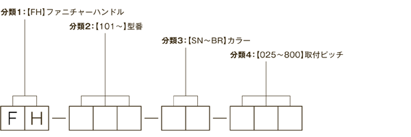 品番について：ファニチャーハンドル