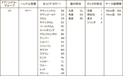 図：ドアハンドル