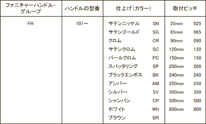 図：ファニチャーハンドル